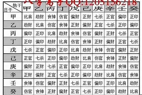 八字算重